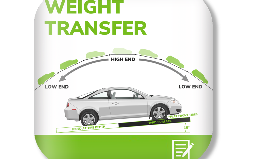 Calculating Weight Transfer