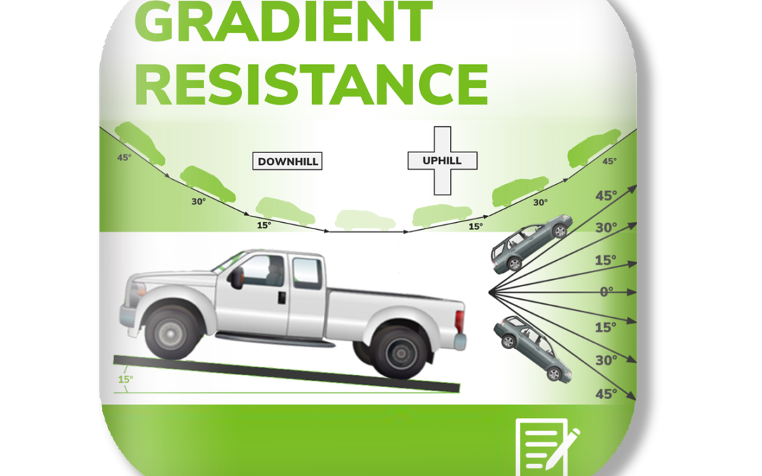 Gradient Resistance