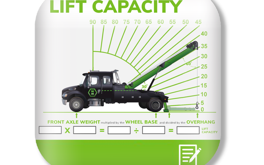 Lift Capacity