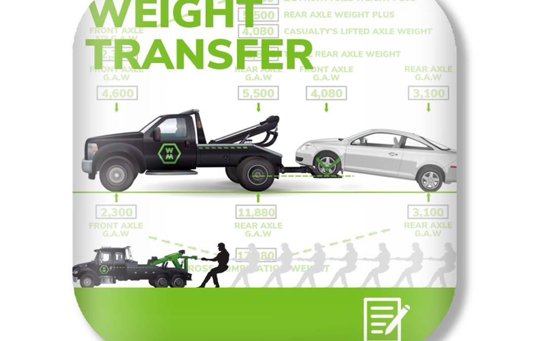 Weight Transfer